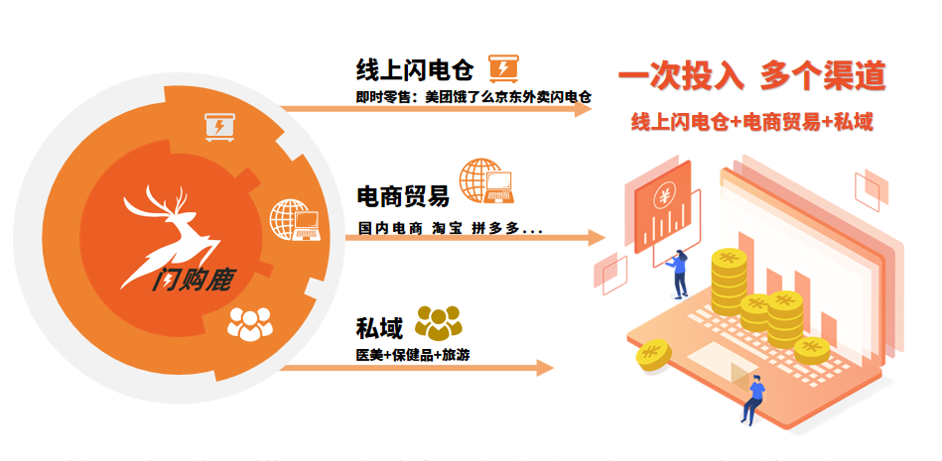 鲁皖贸易
